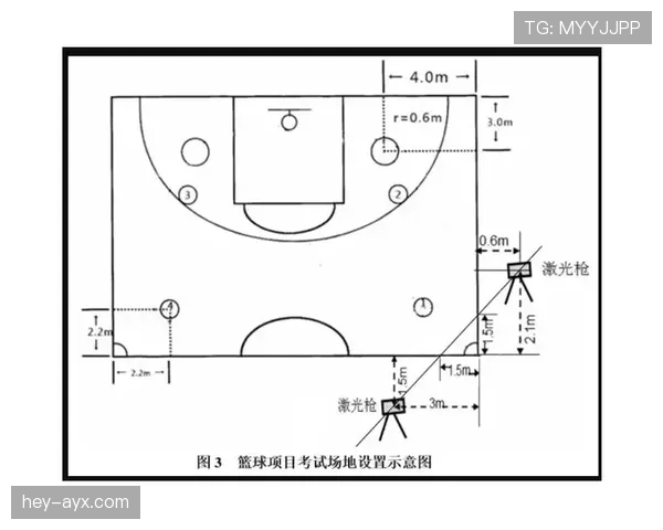 了解篮球加罚规则：什么情况下会执行额外罚球？