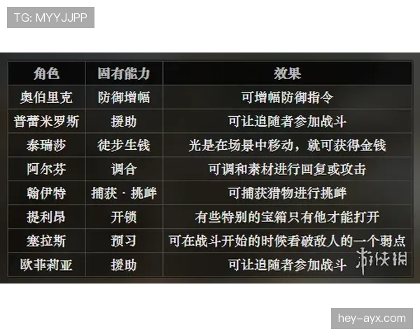 维尔茨是否依赖体系？战术角色与自主创造能力分析