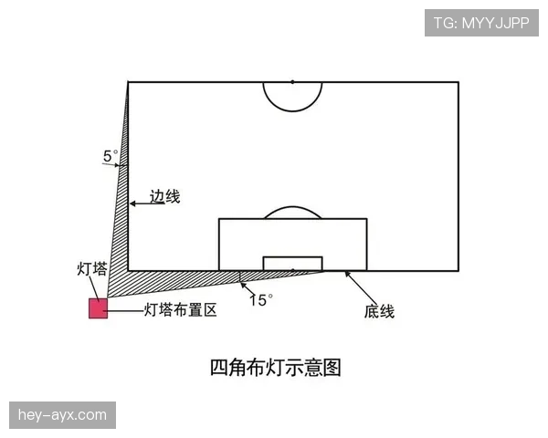 足球换人次数规则详解及裁判执行标准解析