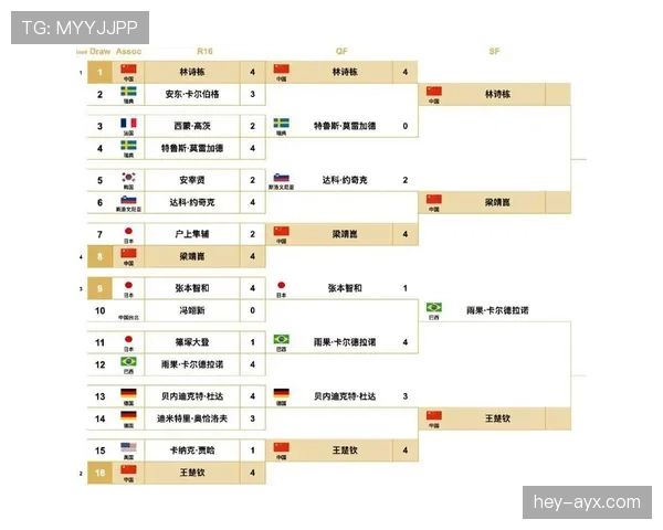 2026世界杯小组赛规则是什么样的？多少队能晋级淘汰赛？