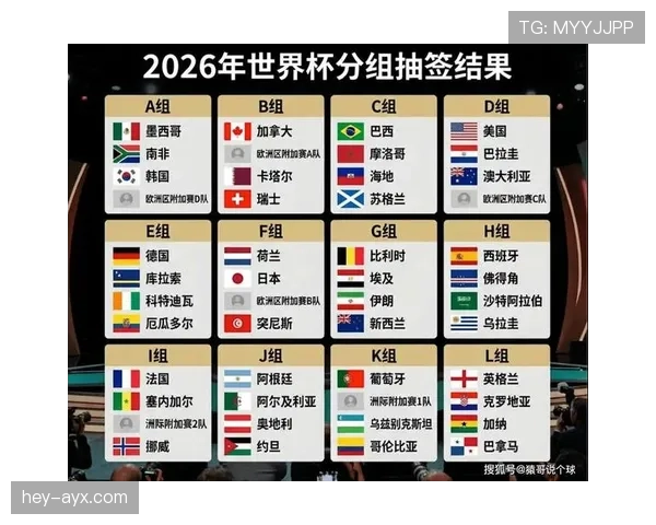 2026世界杯48队12小组赛制怎么分组，小组前两名如何出线
